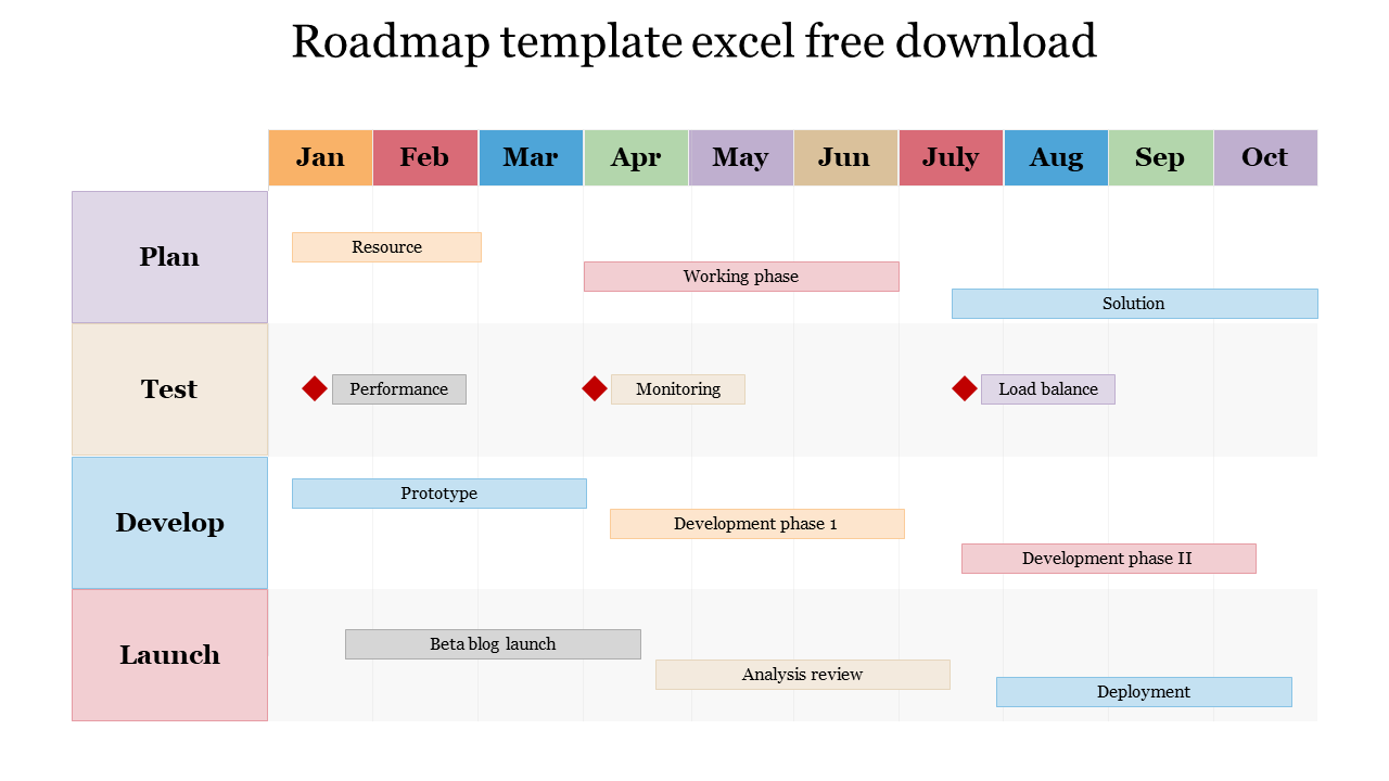 Roadmap template excel free download